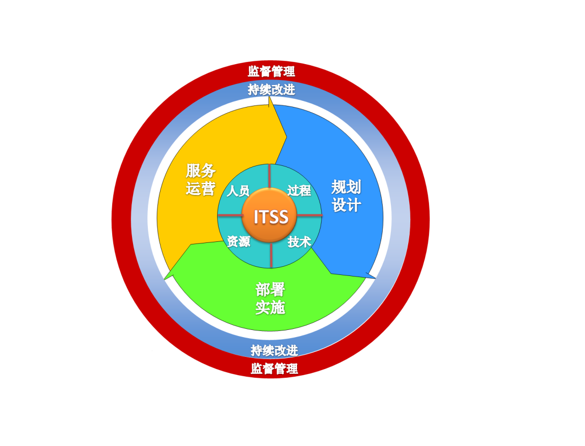 ITSS2