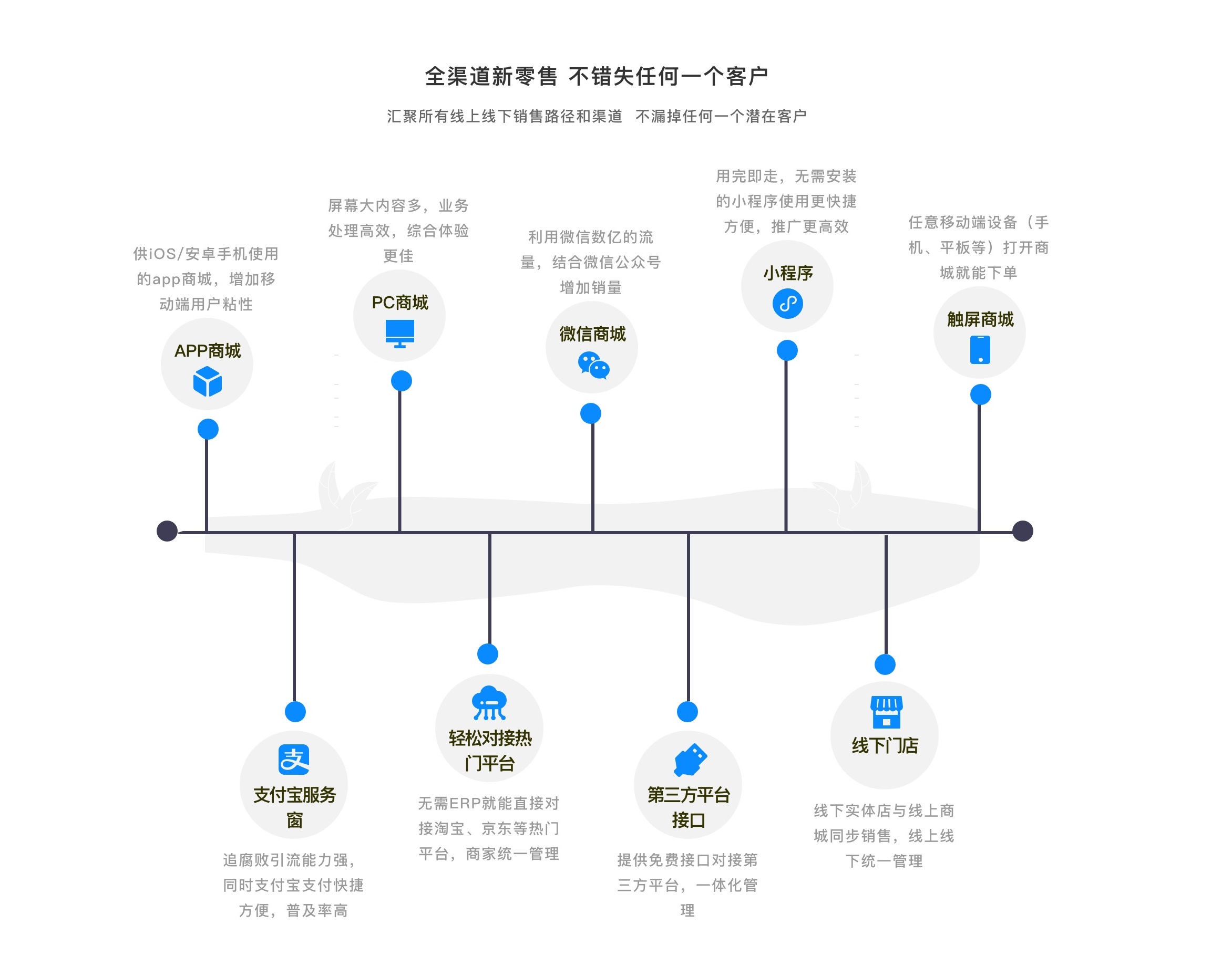 10商城