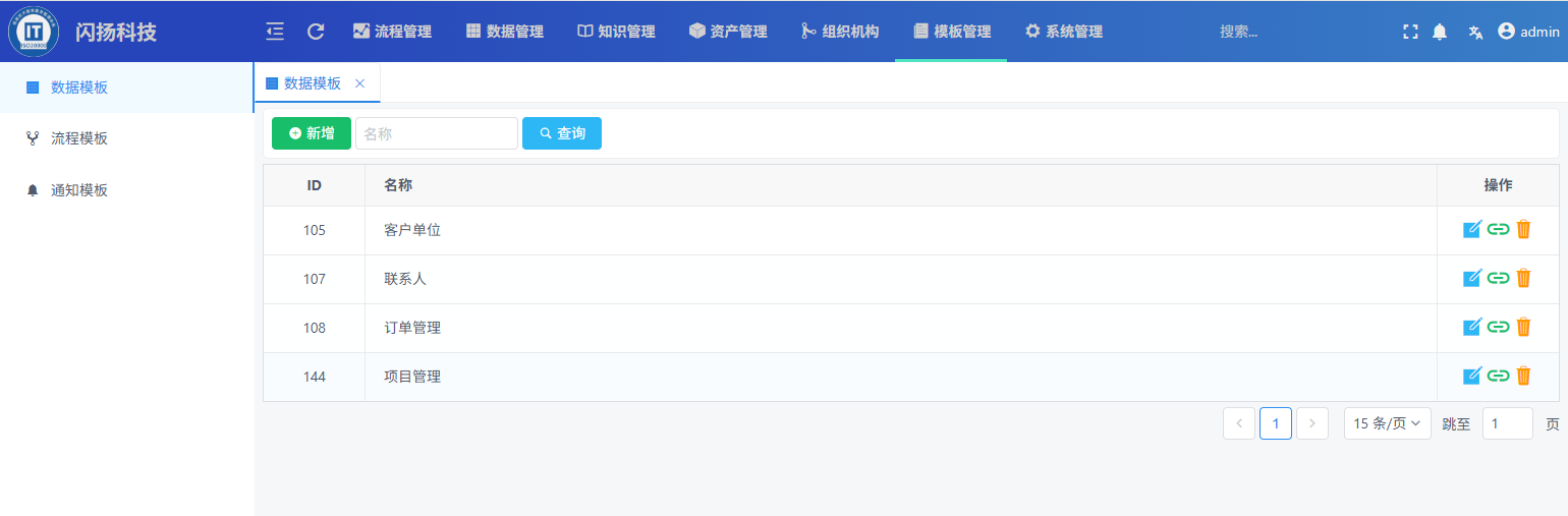 中小企业项目服务运营管理系统应该如何构建？