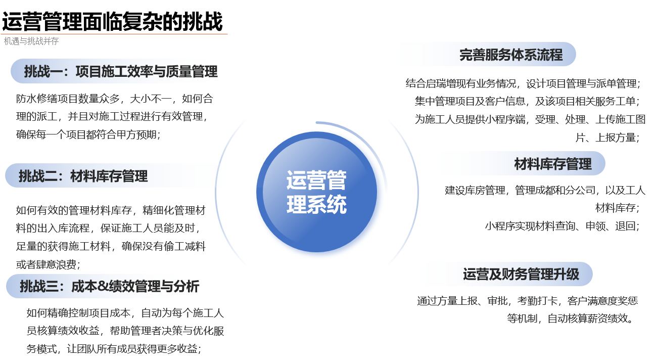 项目施工管理小程序正式上线：全流程数字化赋能，实现管理精细化与效率倍增