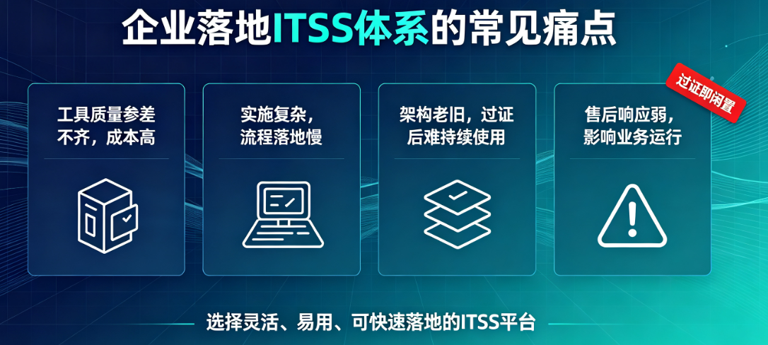低代码赋能ITSS体系落地,闪扬科技ITSS平台助力企业轻松通过ITSS评估