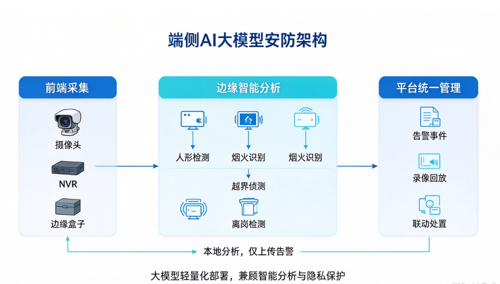 监控架构 监控架构