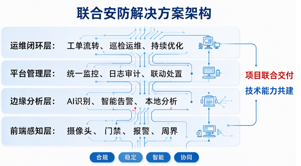 战略合作