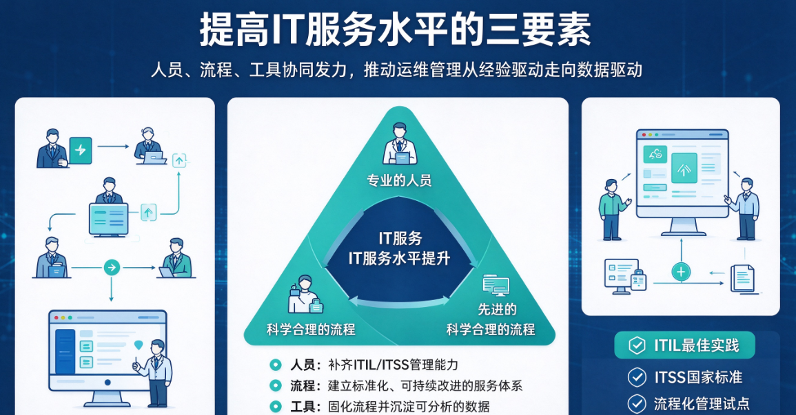 提升IT服务管理水平的三要素