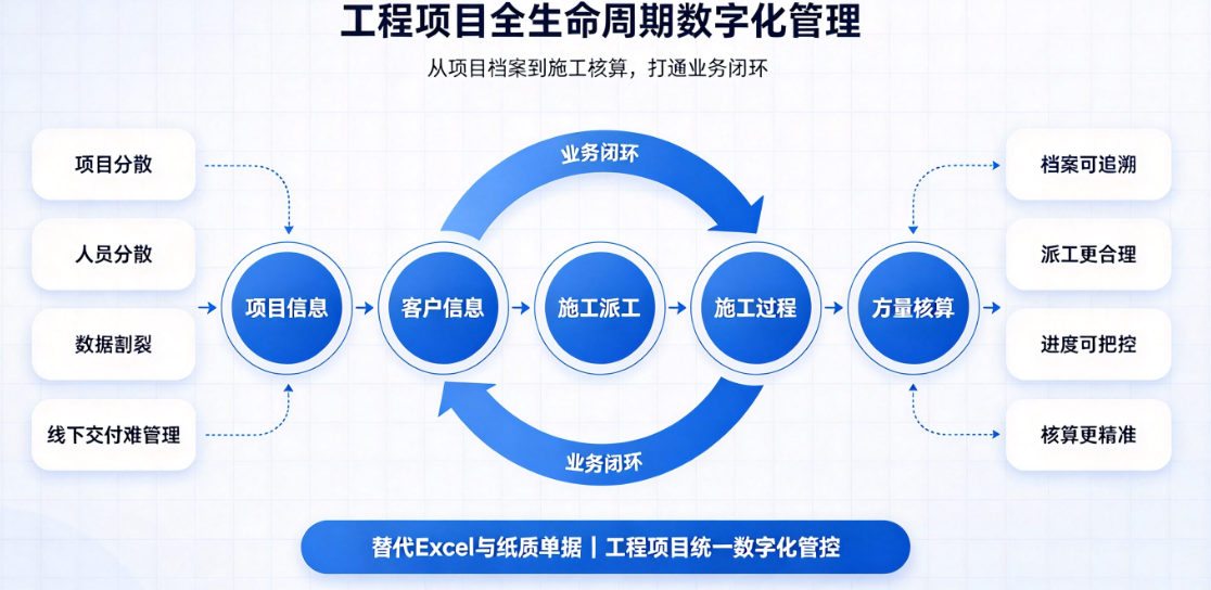 客户服务中心 客户服务中心