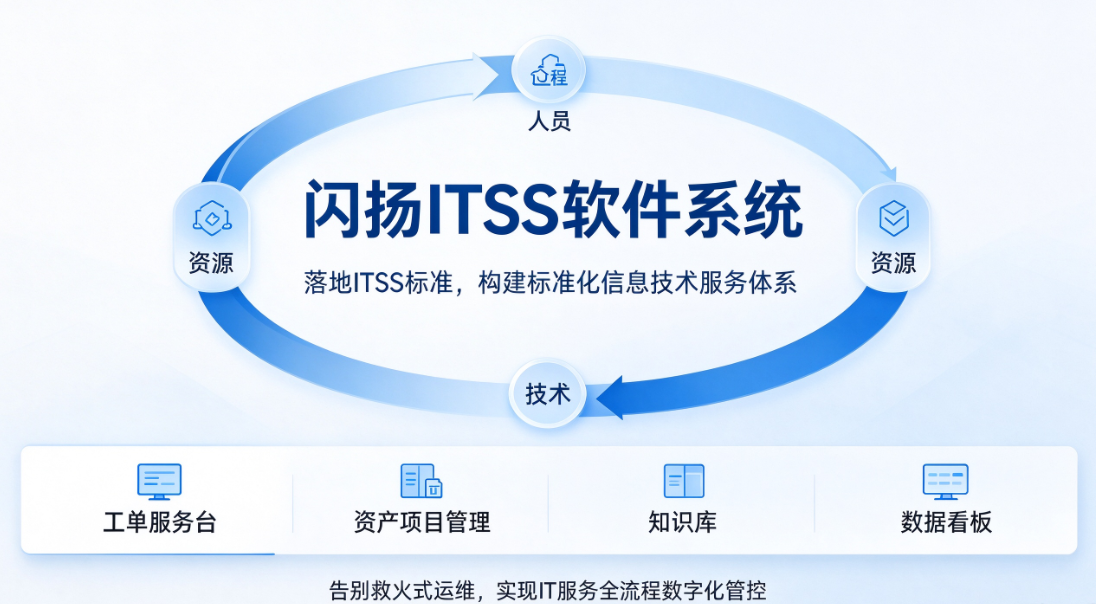 告别运维“救火式”管理|闪扬ITSS软件系统,打造标准化信息技术服务体系