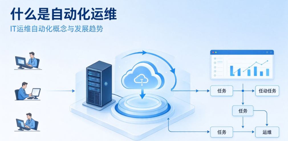 什么是自动化运维|IT 运维自动化概念与发展趋势