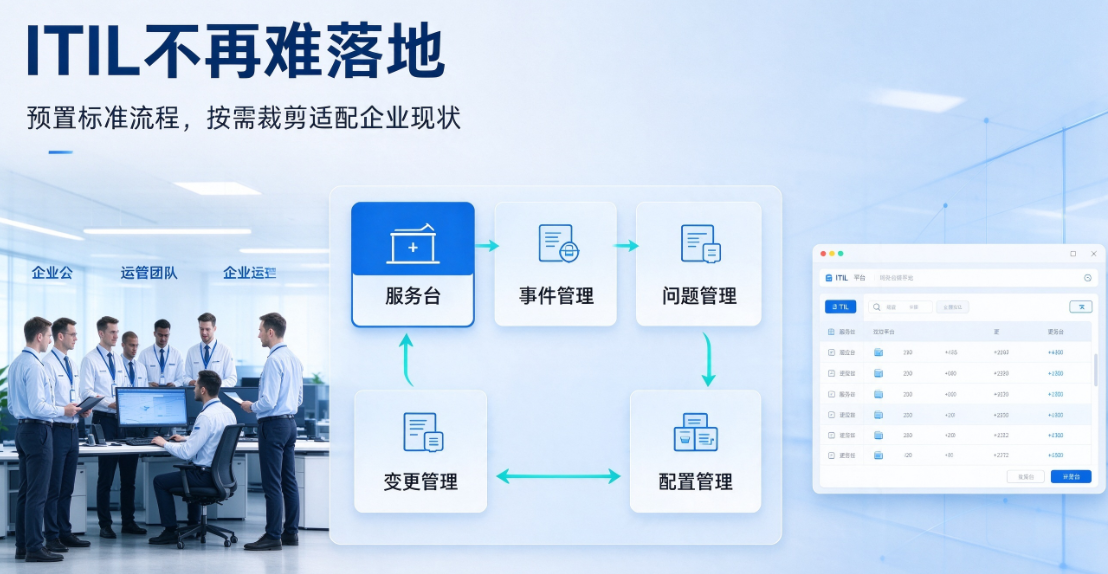 闪扬ITIL系统