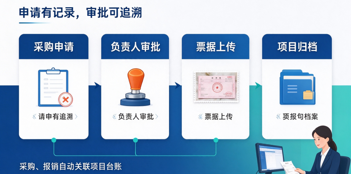 项目采购流程 项目采购流程