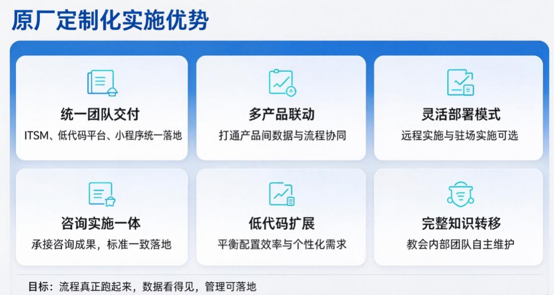 闪扬定制化优势