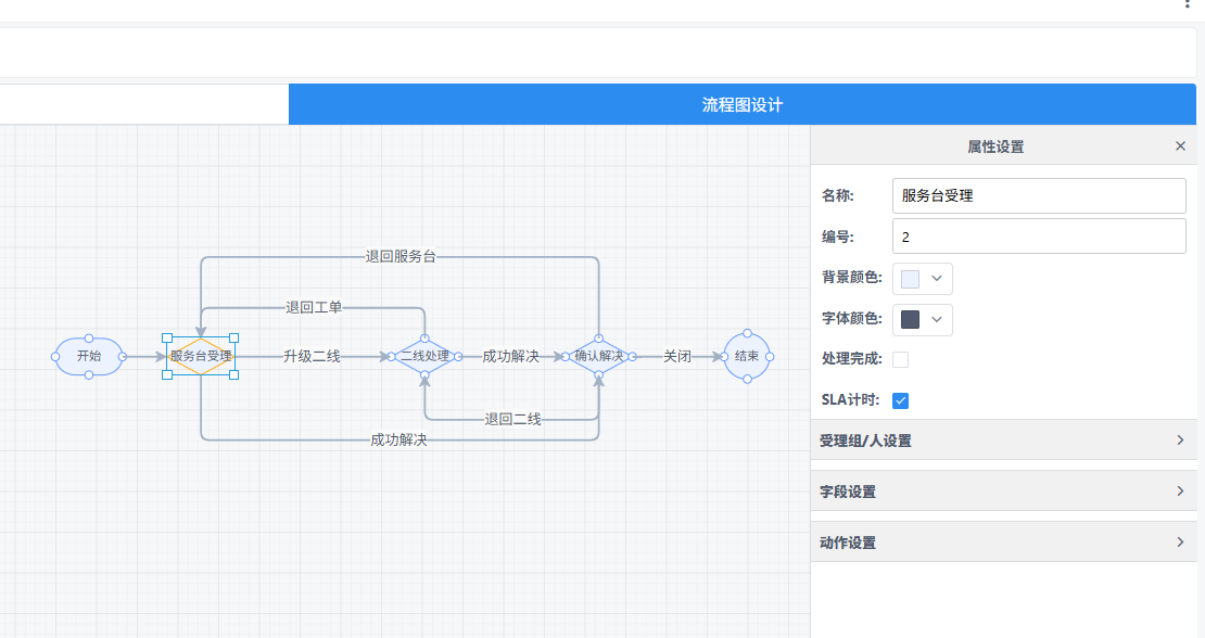 流程引擎动作定义 流程引擎动作定义